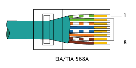 RJ-45_TIA-568A_Right