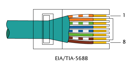 RJ-45_TIA-568B_Right