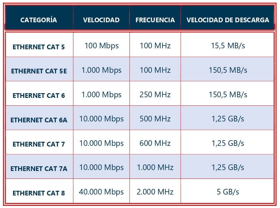 Tabla-categorias-Ethernet